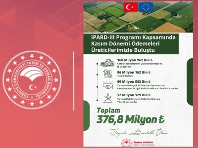IPARD-III Programı ile 376,8 milyon lira ödendi