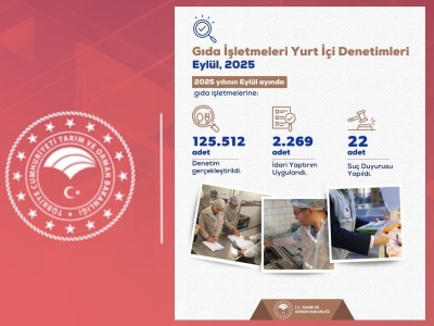 Eylülde 125 binden fazla gıda denetimi yapıldı