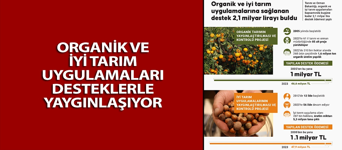 Organik ve iyi tarım uygulamaları desteklerle yaygınlaşıyor