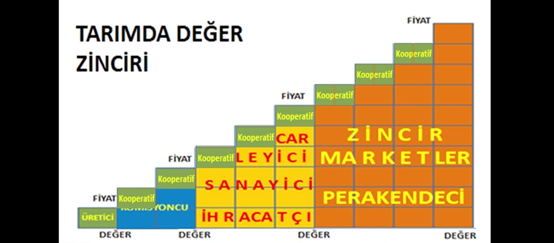 Tarım Reçetesi 6. Bölüm