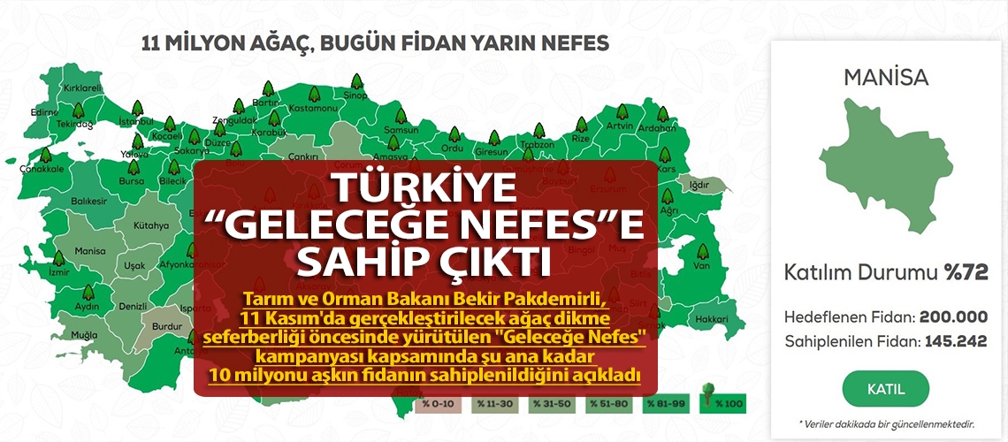Türkiye “Geleceğe Nefes”e sahip çıktı
